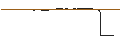 Intraday Chart für FAKTOR-OPTIONSSCHEIN - RIVIAN AUTOMOTIVE A