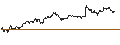 Intraday Chart für TURBO UNLIMITED SHORT- OPTIONSSCHEIN OHNE STOPP-LOSS-LEVEL - ZALANDO