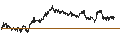 Intraday Chart für CONSTANT LEVERAGE SHORT - FUGRO N.V.