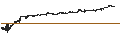 Intraday Chart für TATA NIFTY DIGITAL ETF - INR