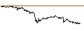 Intraday Chart für LEVERAGE LONG - DASSAULT AVIATION