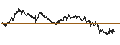 Gráfico intradía de UNLIMITED TURBO LONG - MELEXIS