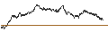 Intraday-grafiek van CONSTANT LEVERAGE LONG - CAPGEMINI