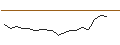 Intraday Chart für OPEN END TURBO CALL-OPTIONSSCHEIN MIT SL - MERCADOLIBRE