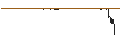 Grafico intraday di UNLIMITED TURBO BULL - NIKE `B`