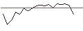 Intraday chart for OPEN END TURBO PUT-OPTIONSSCHEIN MIT SL - DERMAPHARM HOLDING