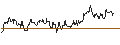 Intraday chart for OPEN END TURBO CALL-OPTIONSSCHEIN MIT SL - NASDAQ