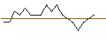 Intraday Chart für LEVERAGE SHORT - IBERDROLA