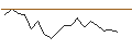 Intraday Chart für LEVERAGE LONG - MAPFRE