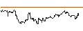 Gráfico intradía de TURBO UNLIMITED SHORT- OPTIONSSCHEIN OHNE STOPP-LOSS-LEVEL - USD/CAD