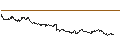 Intraday Chart für TURBO CALL - KUAISHOU TECHNOLOGY B