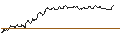 Intraday-grafiek van TURBO UNLIMITED LONG- OPTIONSSCHEIN OHNE STOPP-LOSS-LEVEL - QORVO INC