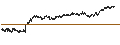 Intraday chart for MINI FUTURE SHORT - NESTLÉ SA