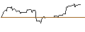 Intraday Chart für OPEN END-TURBO-OPTIONSSCHEIN - NORWEGIAN CRUISE LINE