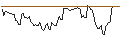 Intraday Chart für OPEN END TURBO LONG - WELLS FARGO
