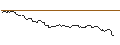 Intraday Chart für OPEN END TURBO BULL OPTIONSSCHEIN - NORDEX