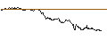 Intraday Chart für UNLIMITED TURBO LONG - PVA TEPLA