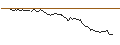 Intraday Chart für MINI FUTURE LONG - BERTRANDT