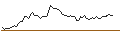 Intraday Chart für OPEN END TURBO SHORT - VIVENDI