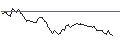 Intraday Chart für MINI FUTURE LONG - GETLINK SE