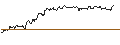Gráfico intradía de TURBO UNLIMITED LONG- OPTIONSSCHEIN OHNE STOPP-LOSS-LEVEL - QORVO INC