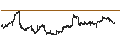Intraday Chart für Barrick Gold Corporation