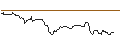 Intraday Chart für OPEN END TURBO BULL OPTIONSSCHEIN - SAFRAN