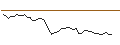 Intraday Chart für OPEN END TURBO LONG - BANCO SANTANDER