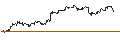 Intraday Chart für OPEN END TURBO BULL - NETFLIX