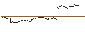 Grafico intraday di TURBO UNLIMITED SHORT- OPTIONSSCHEIN OHNE STOPP-LOSS-LEVEL - CARLSBERG B