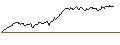 Intraday Chart für OPEN END TURBO OPTIONSSCHEIN LONG - SWISS LIFE HLDG
