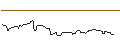 Intraday-grafiek van OPEN END TURBO OPTIONSSCHEIN LONG - STANDARD CHARTERED