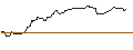 Gráfico intradía de OPEN END TURBO OPTIONSSCHEIN SHORT - HERSHEY