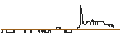 Intraday Chart für OPEN END TURBO PUT-OPTIONSSCHEIN MIT SL - ENCAVIS