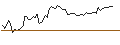 Intraday Chart für OPEN END TURBO SHORT - GETLINK SE