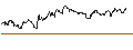 Gráfico intradía de TURBO UNLIMITED SHORT- OPTIONSSCHEIN OHNE STOPP-LOSS-LEVEL - GLENCORE