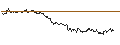Intraday-grafiek van TURBO UNLIMITED LONG- OPTIONSSCHEIN OHNE STOPP-LOSS-LEVEL - SCHAEFFLE