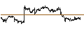 Intraday Chart für Skyline Champion Corporation