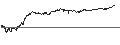 Intraday-grafiek van UNLIMITED TURBO BEAR - BOLLORÉ