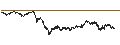 Gráfico intradía de UNLIMITED TURBO LONG - SIGNIFY