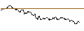 Intraday Chart für OPEN END TURBO CALL-OPTIONSSCHEIN MIT SL - WACKER NEUSON