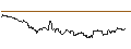 Intraday Chart für OPEN END TURBO BULL - BORUSSIA DORTMUND (BVB)