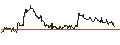 Intraday Chart für TURBO UNLIMITED LONG- OPTIONSSCHEIN OHNE STOPP-LOSS-LEVEL - ABBOTT LABORATORIES
