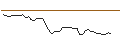 Intraday Chart für MINI FUTURE LONG - BANCO SANTANDER