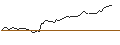 Intraday-grafiek van MORGAN STANLEY PLC/CALL/INTUIT/560/0.1/17.01.25