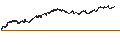 Gráfico intradía de UNLIMITED TURBO SHORT - ARCELORMITTAL