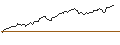 Intraday Chart für FAKTOR-OPTIONSSCHEIN - CLOUDFLARE A