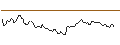 Intraday Chart für MINI FUTURE LONG - SOUTHERN COPPER