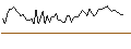 Intraday chart for MORGAN STANLEY PLC/CALL/JOHNSON & JOHNSON/280/0.1/17.01.25
