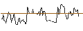 Intraday-grafiek van OPEN END TURBO LONG - NVR